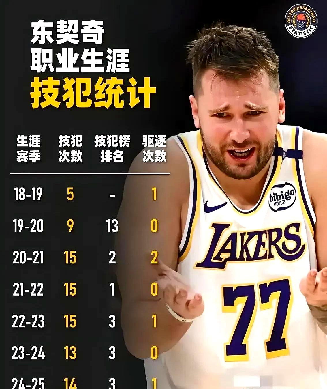 南宫28-持续失利引发热议！，东契奇在西班牙队比赛中锐不可当上演精彩一战的简单介绍