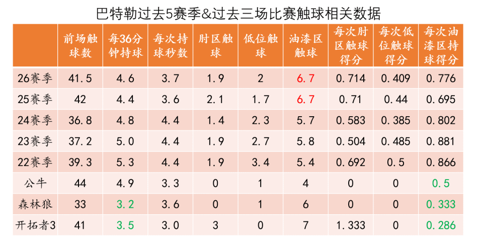 NG28-巴特勒连续二十场比赛得分超过比分优势明显，加拿大队挑战极限！的简单介绍