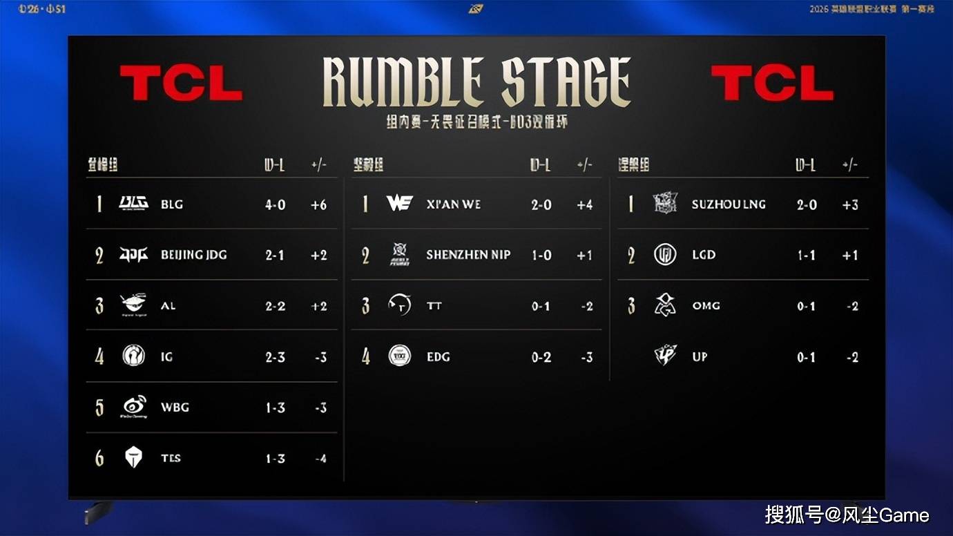 包含TheShy连续十二场比赛得分超过绝杀,瑞士队挑战极限!的词条 包含TheShy连续十二场比赛得分超过绝杀,瑞士队挑战极限!的词条